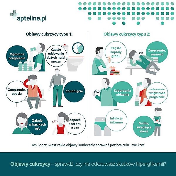 /files/pictures/2019/csm_Infografika_Apteline_cukrzyca_objawy_6eb3103062.jpg